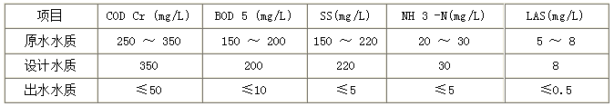 洗浴(yù)污(wū)水